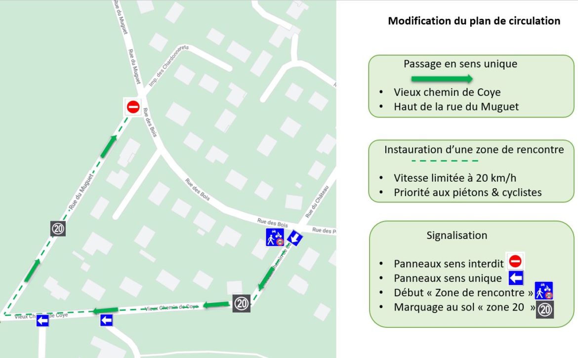 Plan-de-circulation