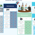 Les chiffres de la sécurité à Orry-la-Ville